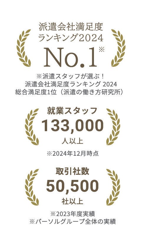 派遣会社満足度ランキング2024 No.1