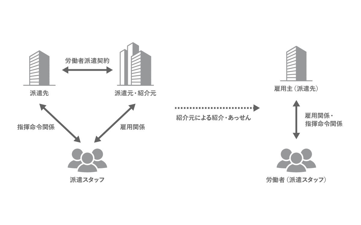 紹介予定派遣とは