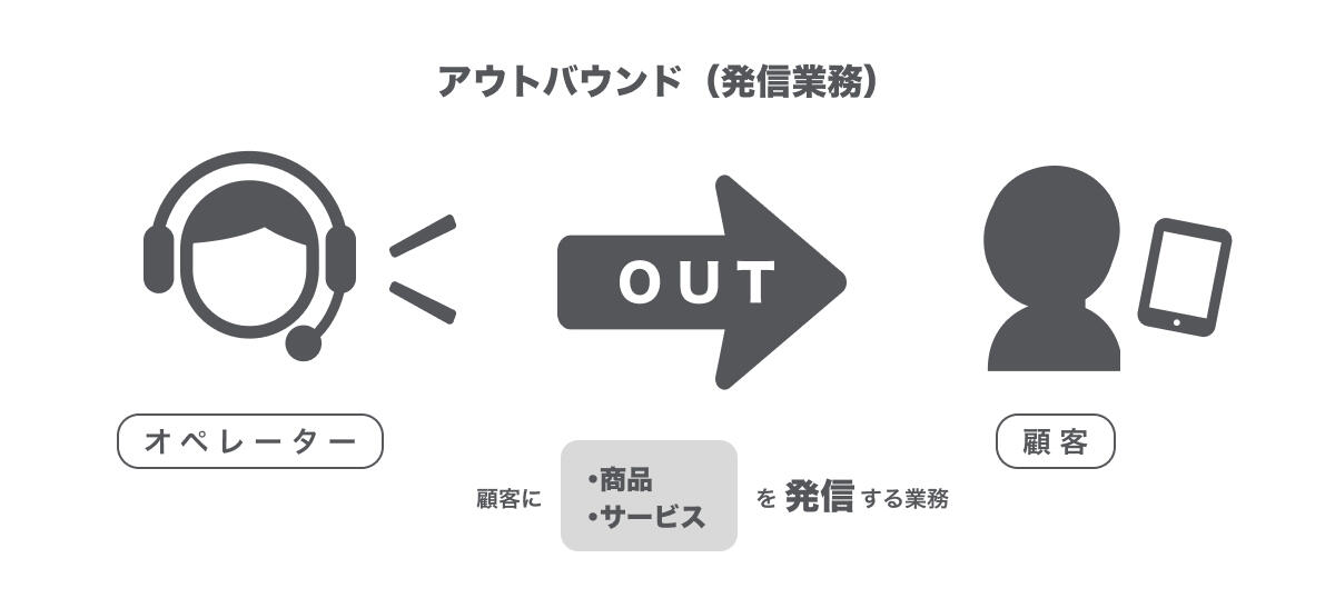 コールセンターのアウトバウンド業務