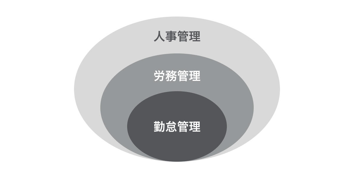 人事労務アウトソーシングの領域