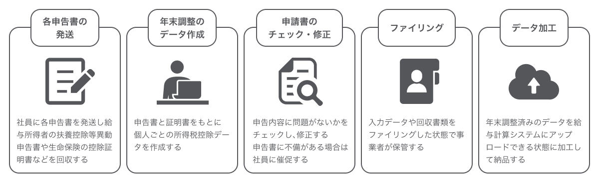 年末調整アウトソーシングで依頼できる業務