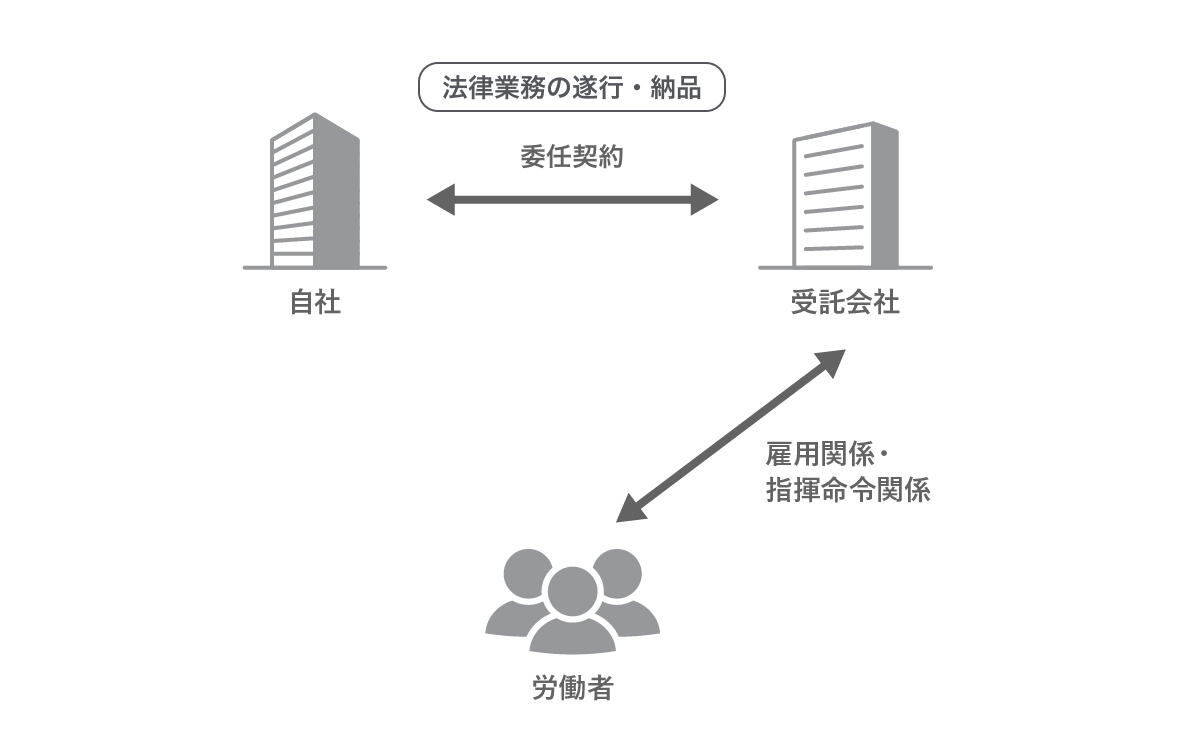 委任契約とは