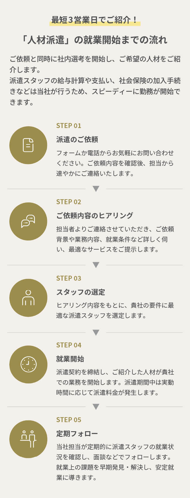「人材派遣」の就業開始までの流れ