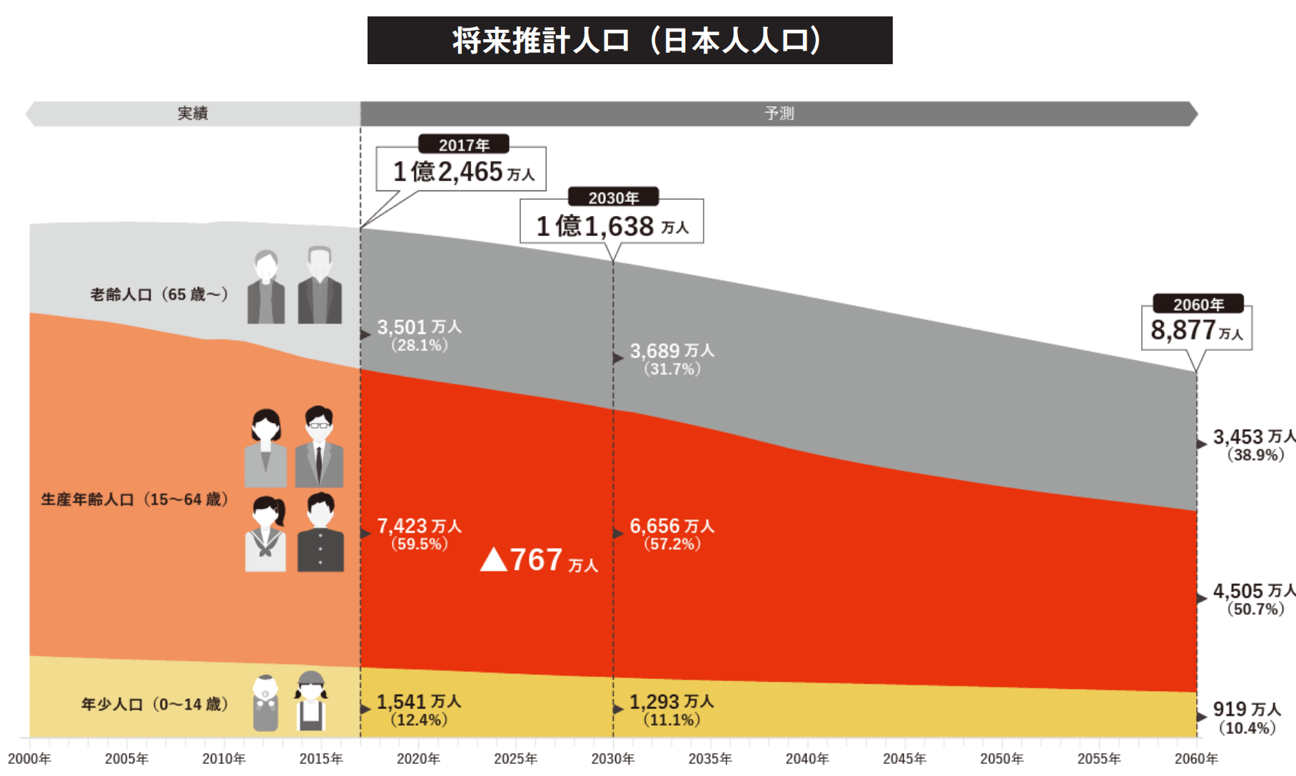 労働市場の未来推計2030（パーソル総合研究所・中央大学）