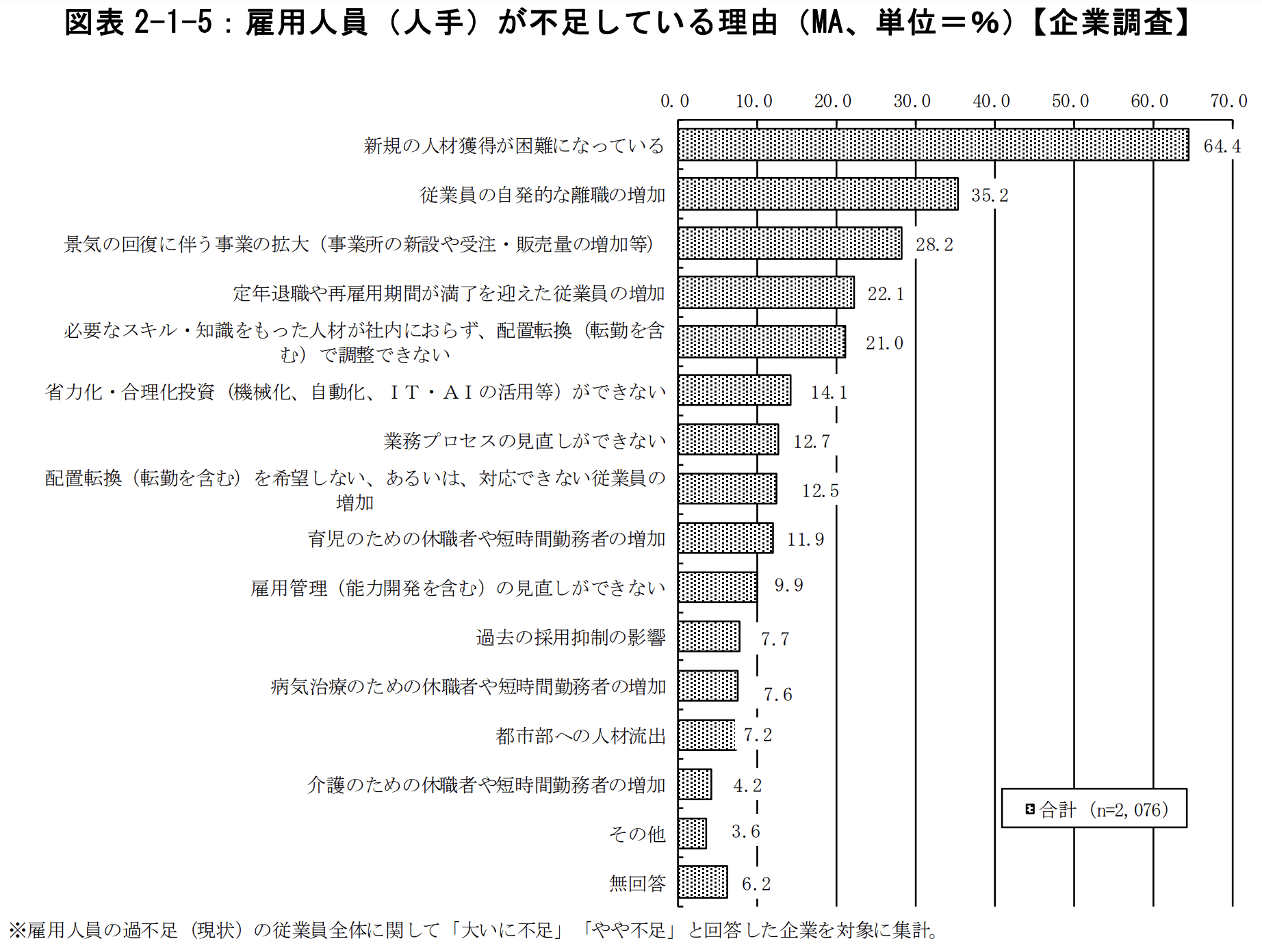 人手不足等をめぐる現状と働き方に関する調査（独立行政法人労働政策研究・研修機構）