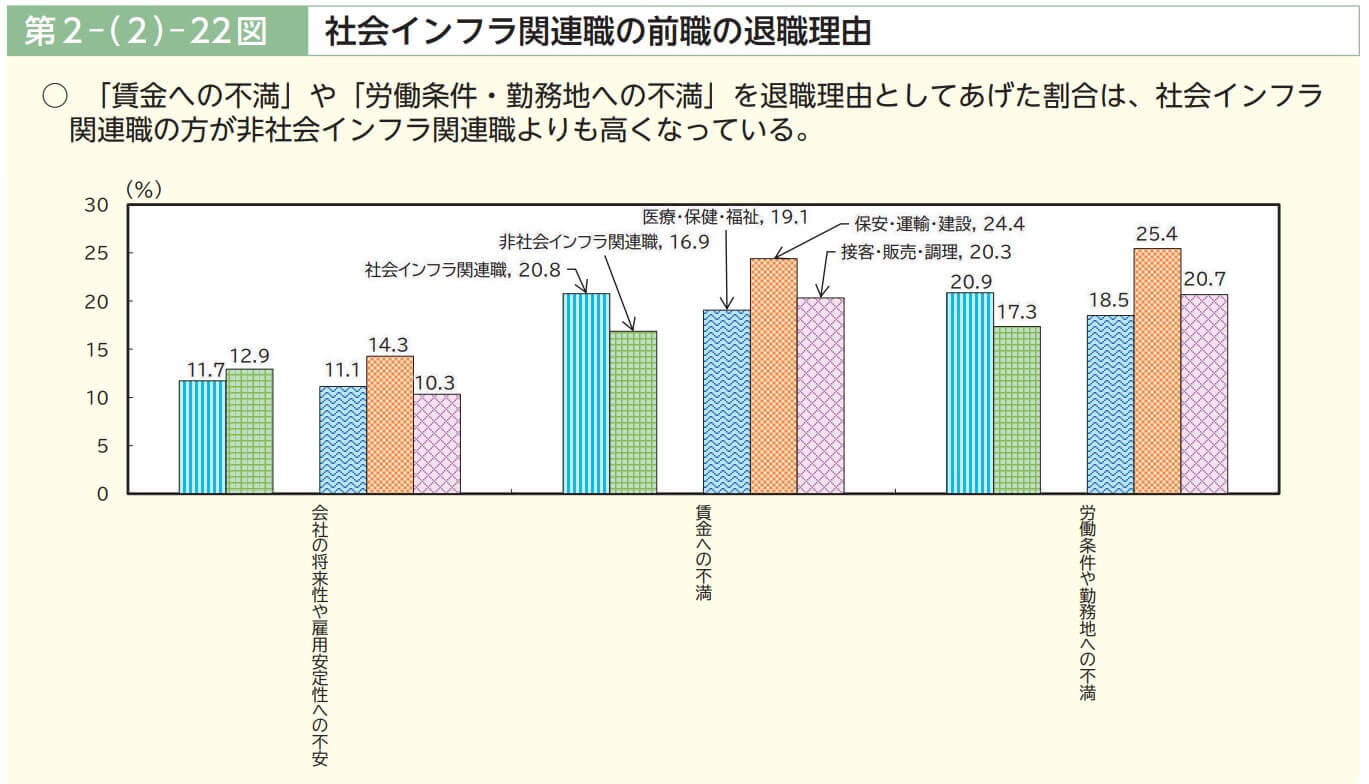 退職理由
