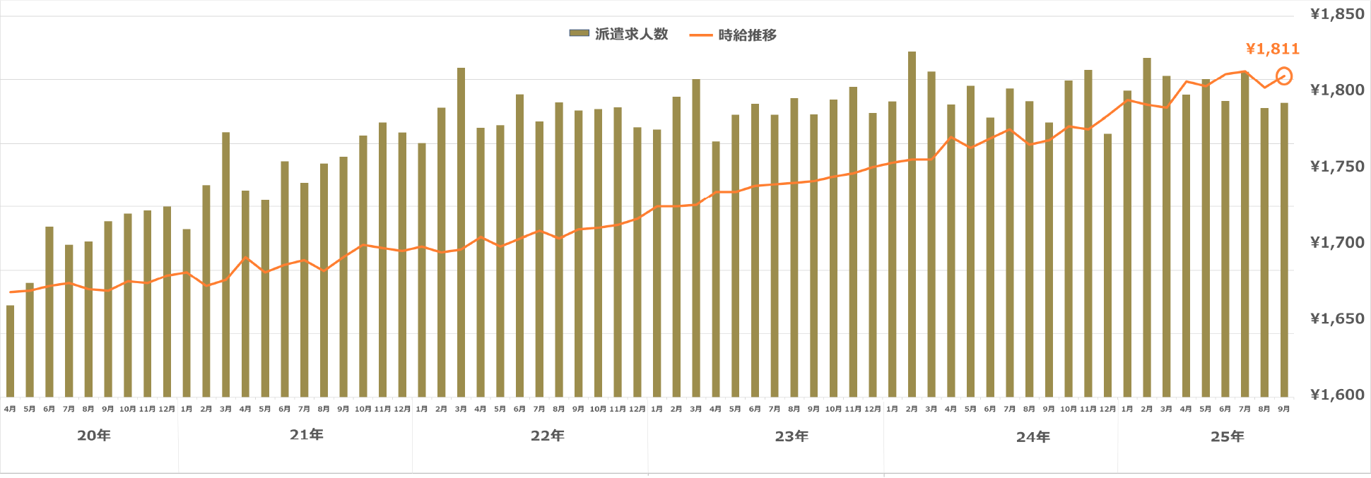 東京都（23区）