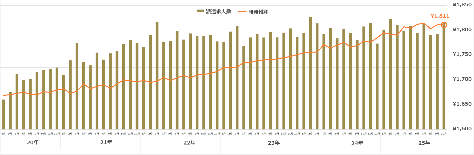 東京都（23区）