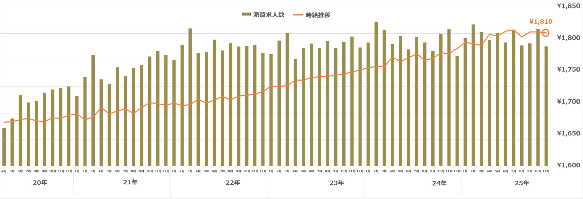 東京都（23区）