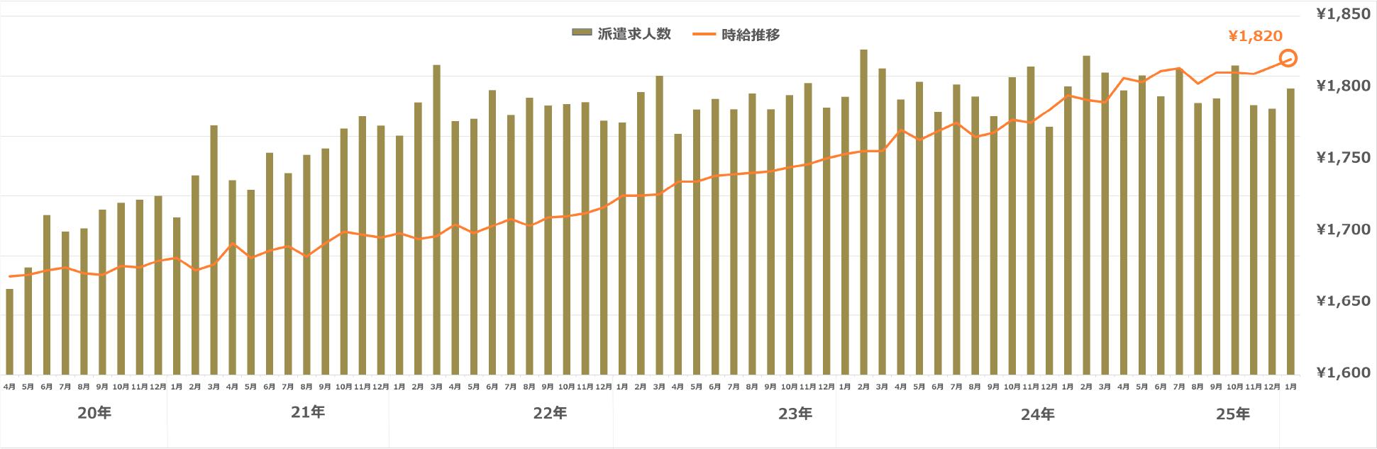 東京都（23区）