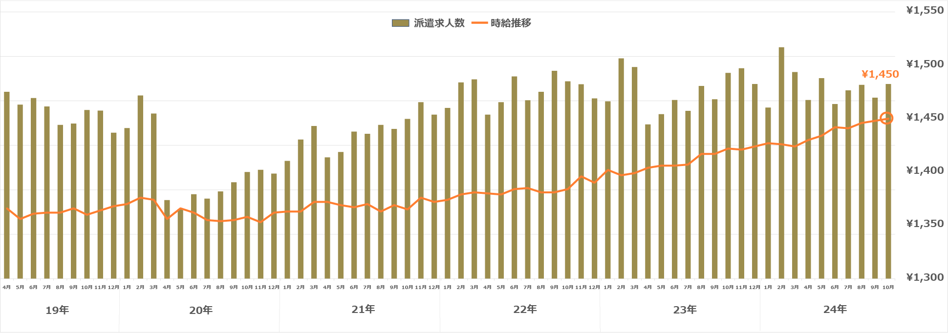 愛知県