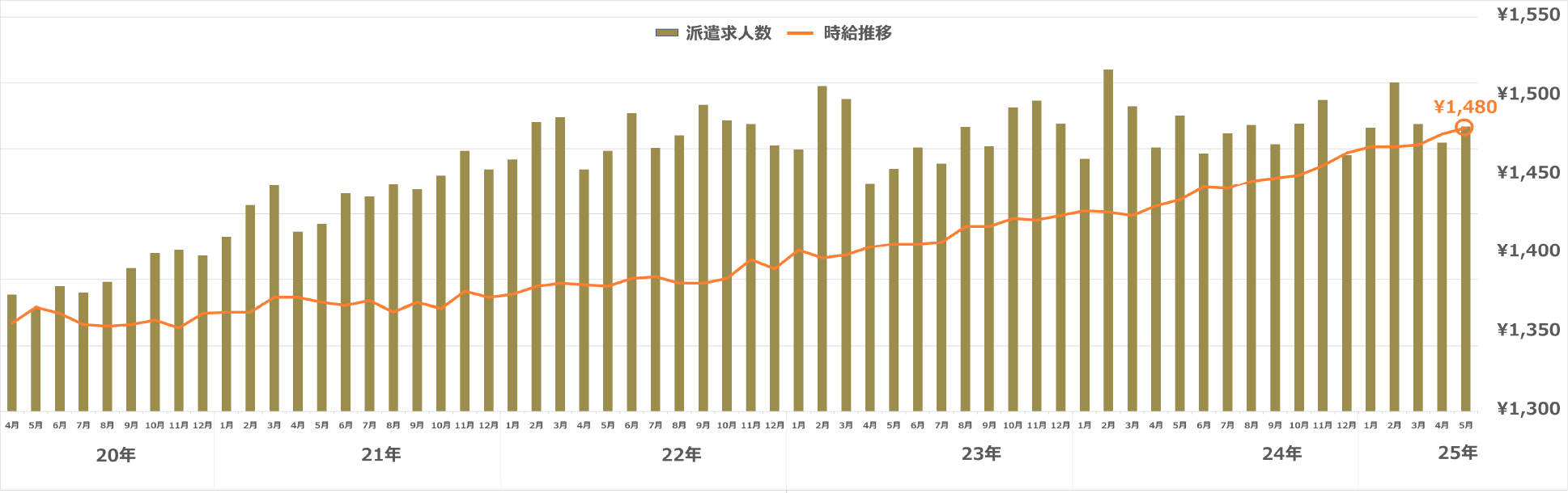 愛知県