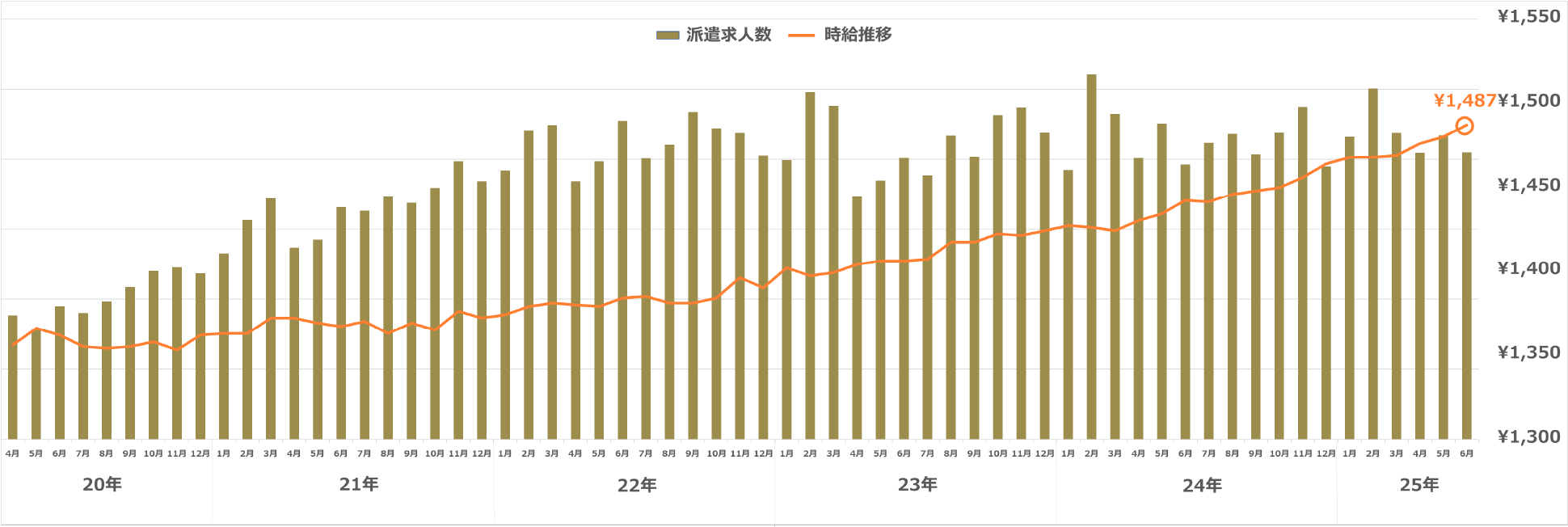愛知県