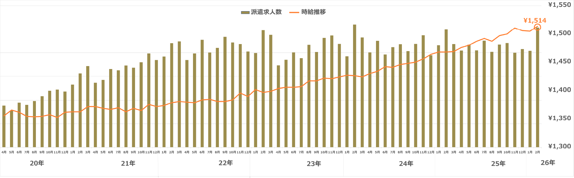 愛知県