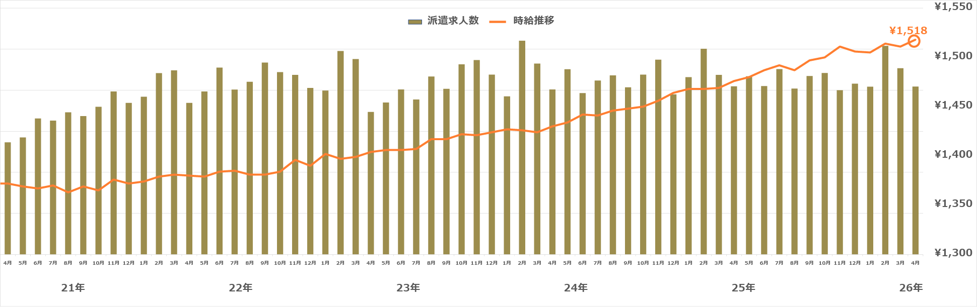 愛知県