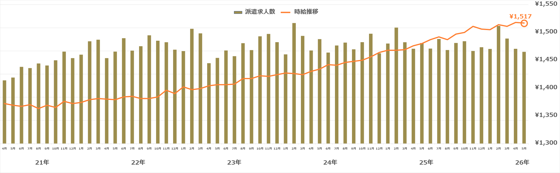 愛知県