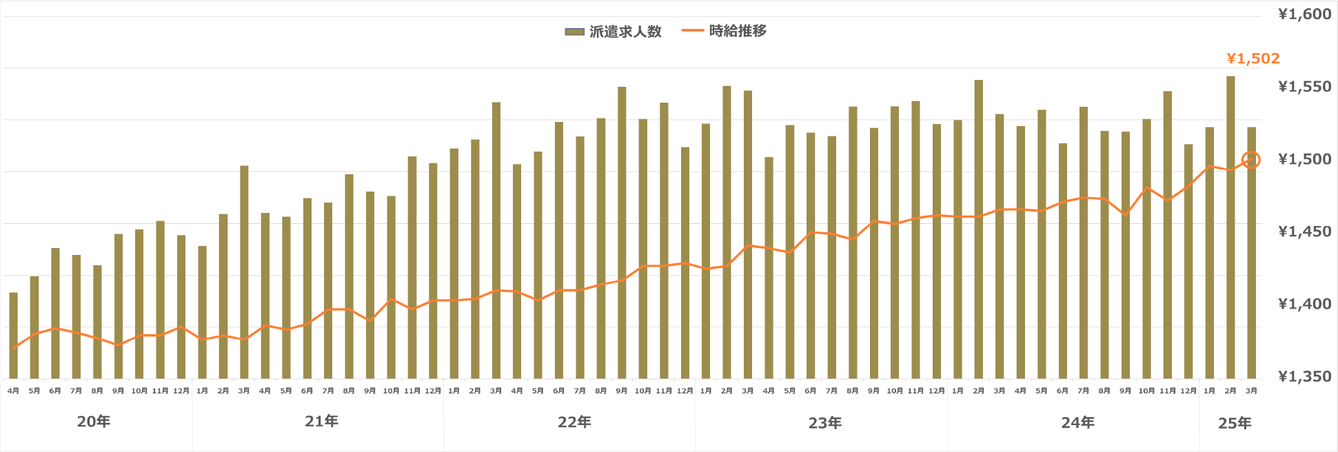 大阪府