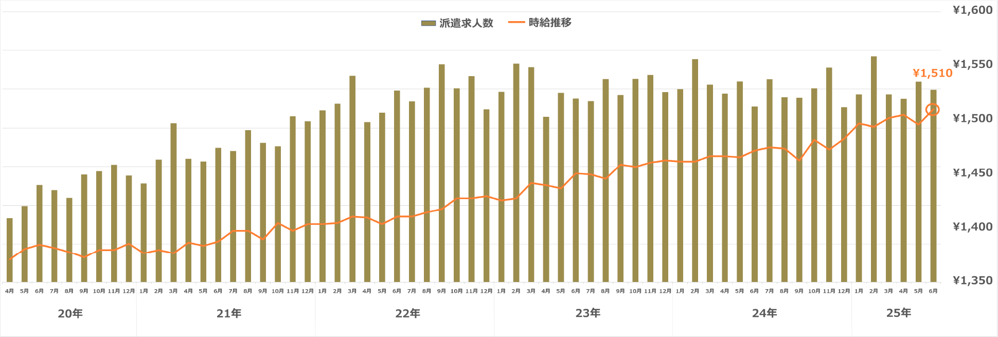 大阪府