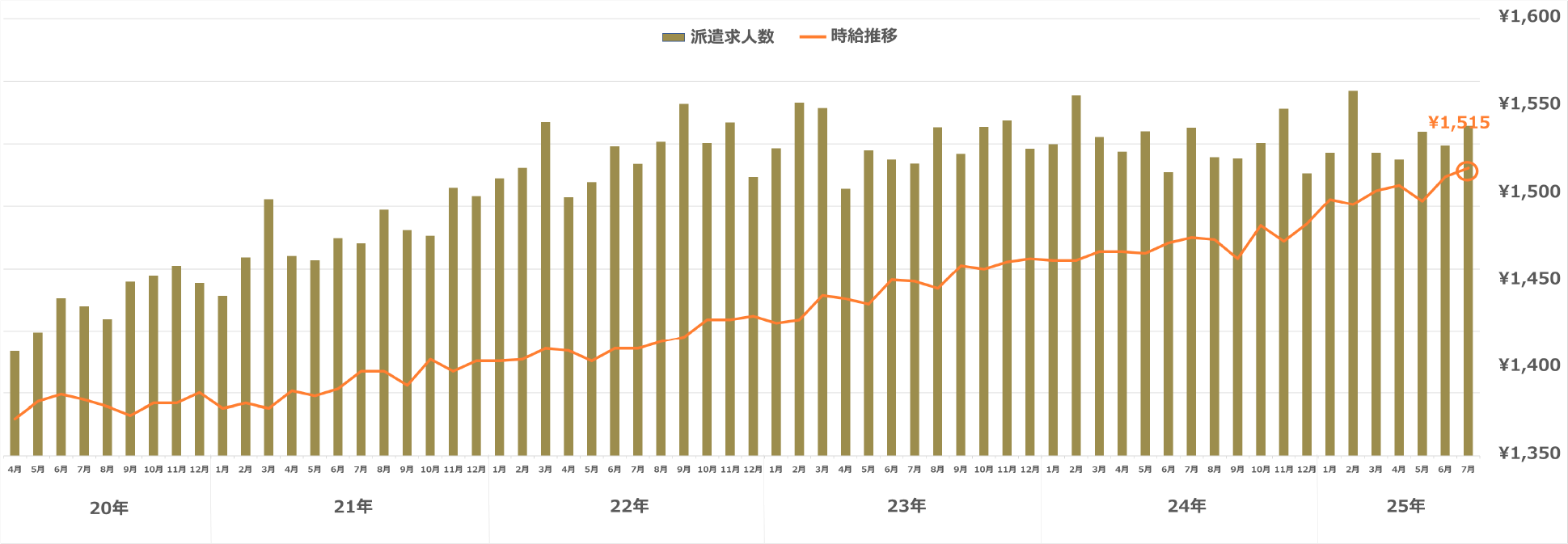 大阪府