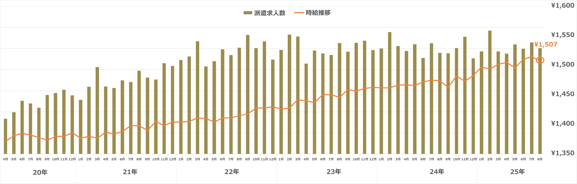 大阪府