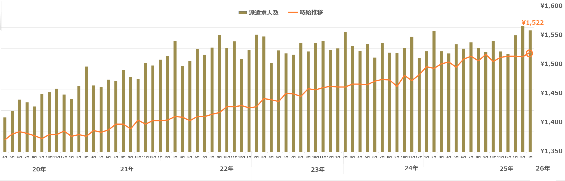 大阪府