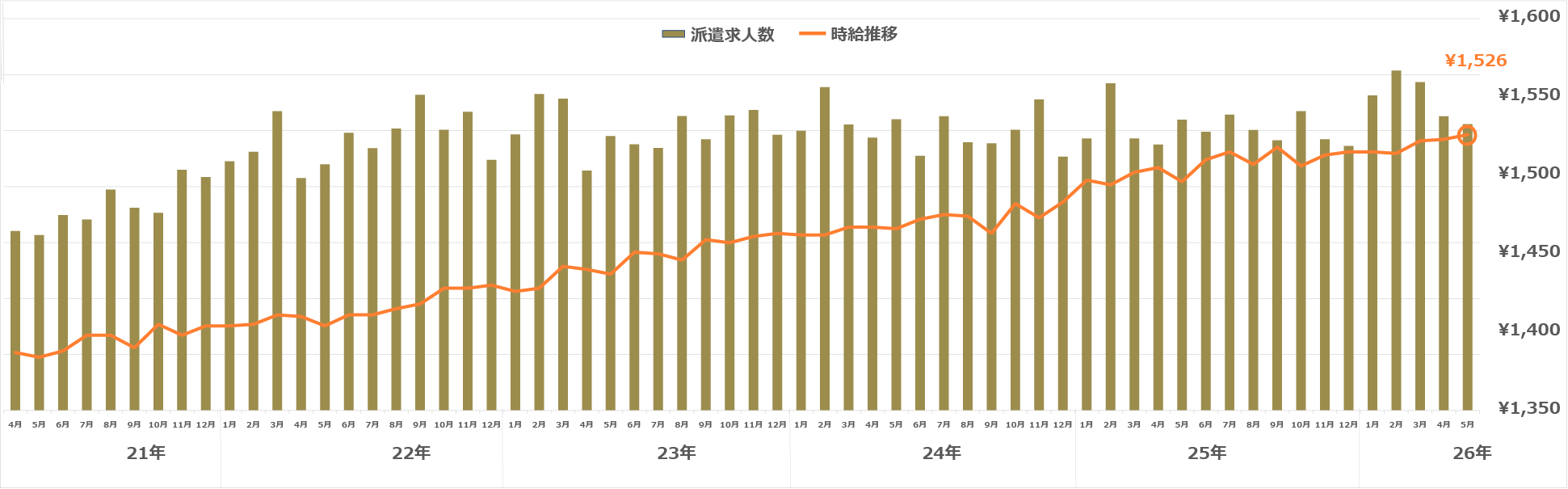 大阪府
