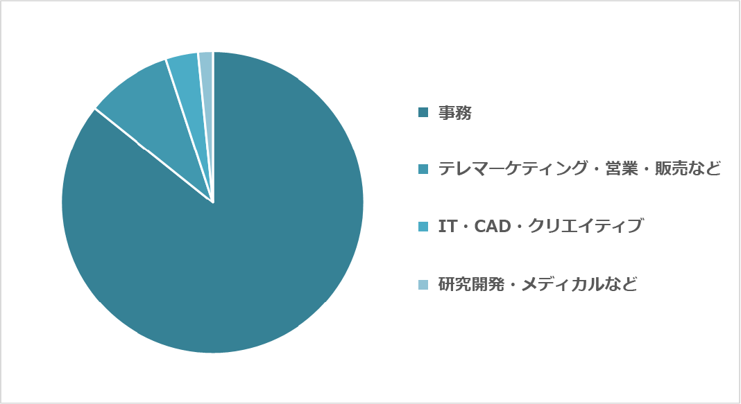 IT・インターネット