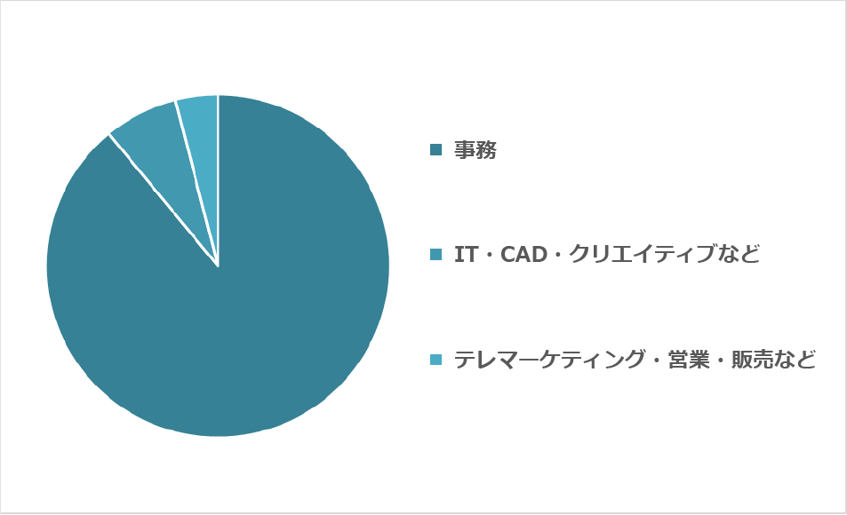 商社