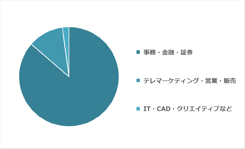 商社