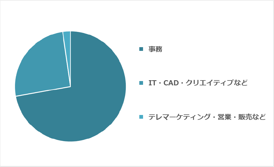 マスコミ