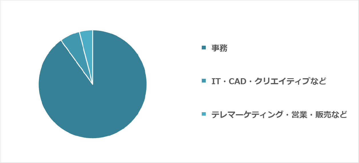 マスコミ