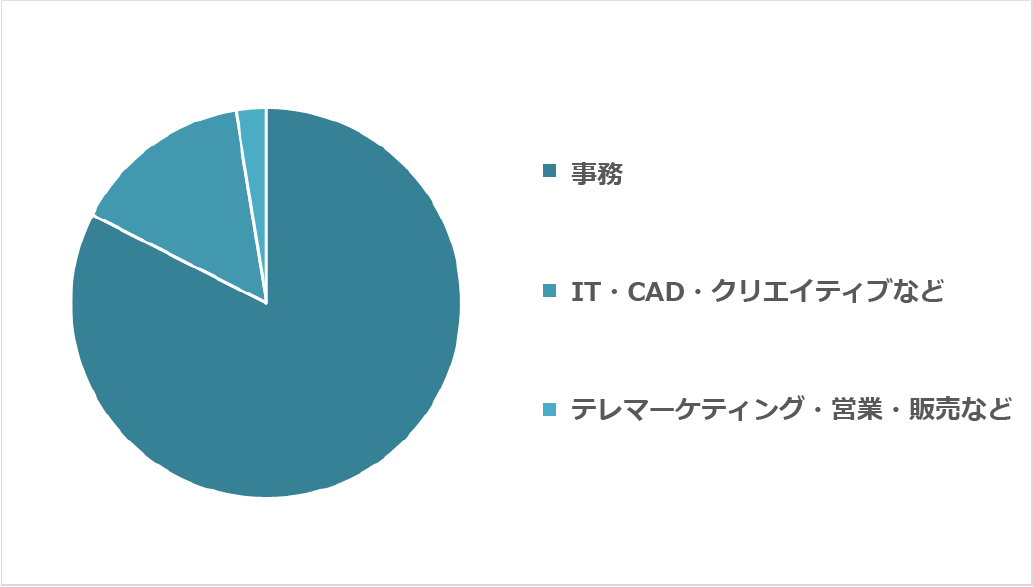 マスコミ