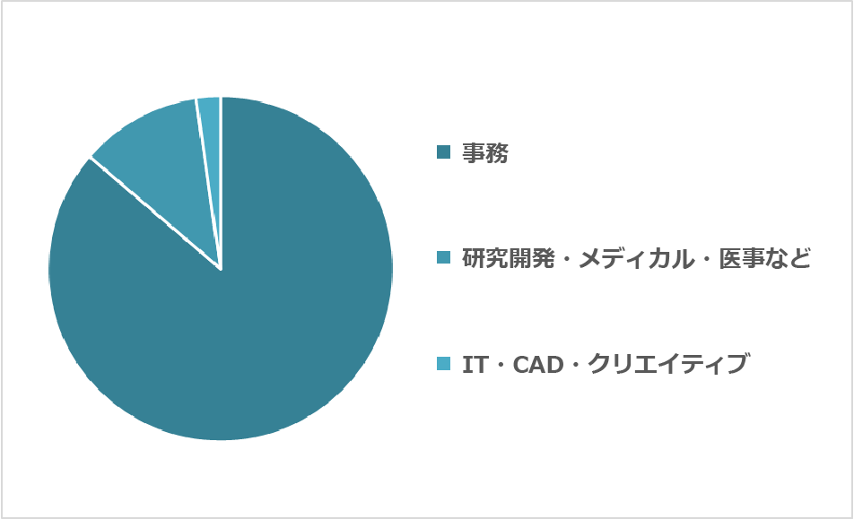マスコミ