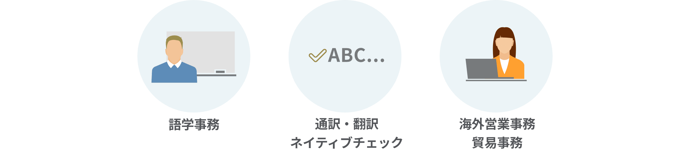 語学事務/通訳・翻訳 ネイティブチェック/海外営業事務 貿易事務