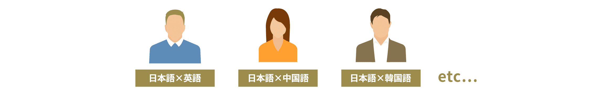 日本語×英語/日本語×中国語/日本語×韓国語 etc...