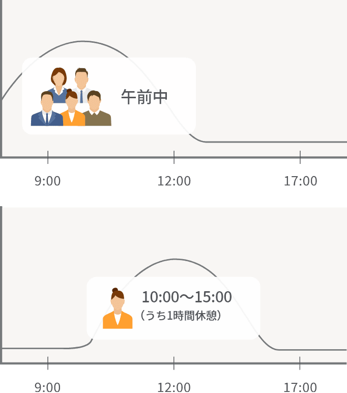 午前中／10:00～15:00（うち1時間休憩）