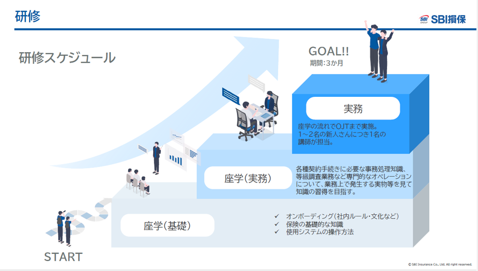 【栄養士/営業/医療系etc..→事務へ】他業種転職歓迎！昇給年2回