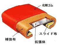 就業先イメージ