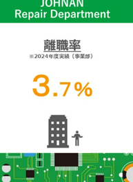 就業先イメージ