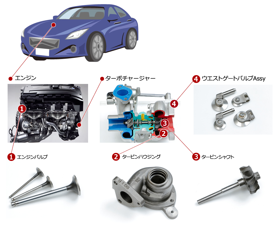 就業先イメージ