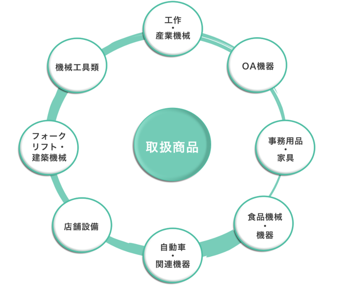 就業先イメージ