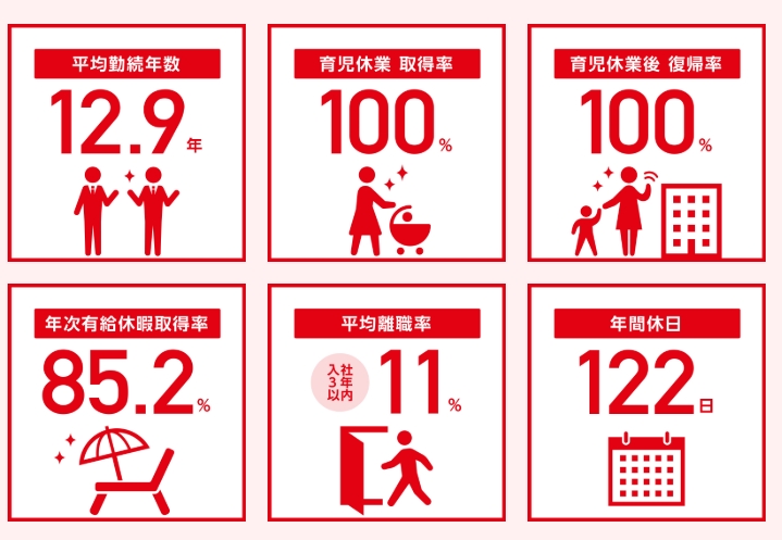 就業先イメージ