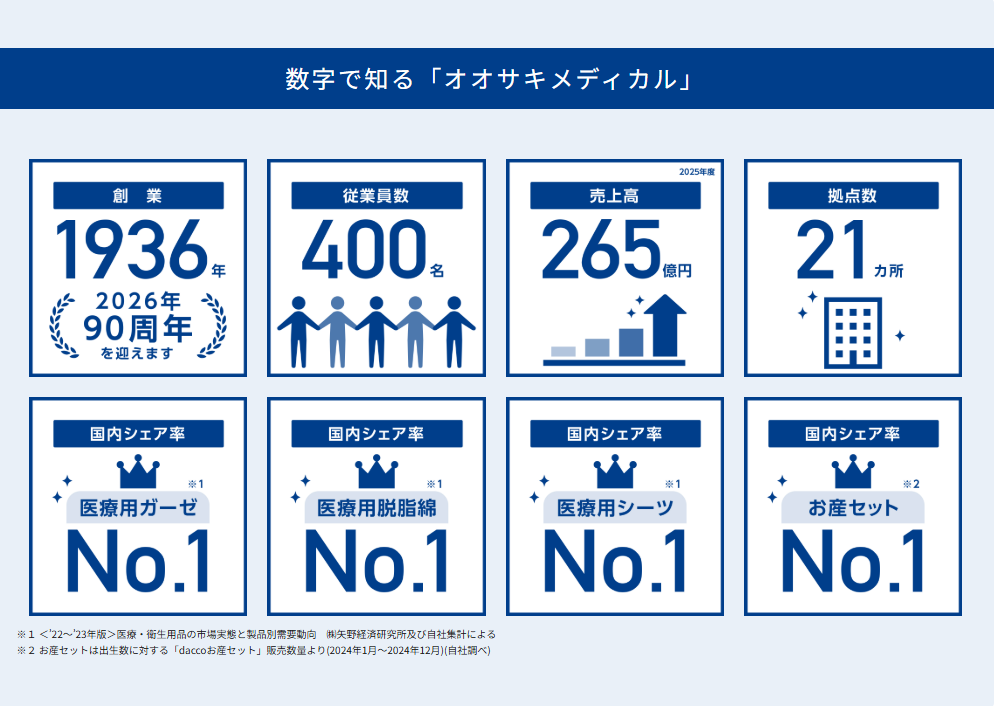 就業先イメージ
