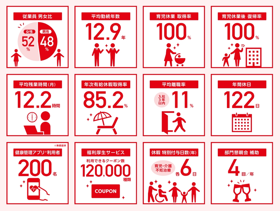 就業先イメージ