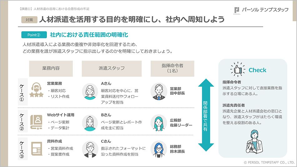 派遣社員導入時に避けるべき5つの失敗とその対策