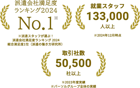47都道府県対応可能　取引社数50,500社以上※2023年度実績※パーソルグループ全体の実績　就業スタッフ133,000人以上※2024年12月時点