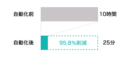 メリット例１