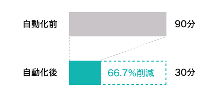 メリット例２