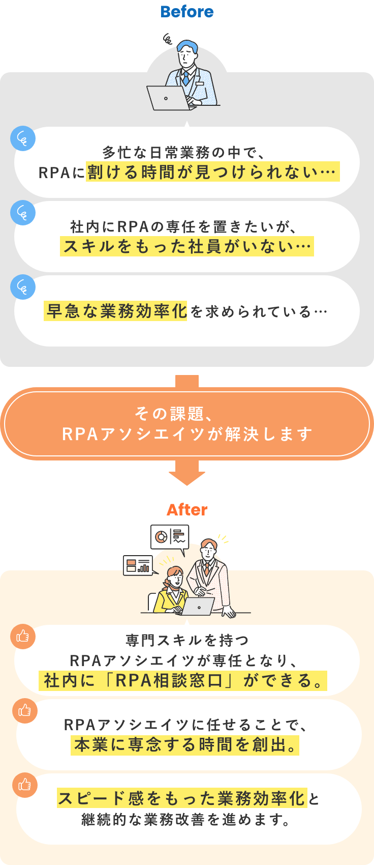 RPAアソシエイツができること