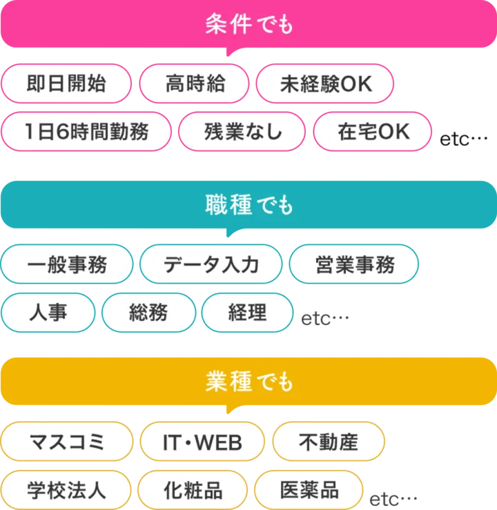 条件でも、職種でも、業種でも